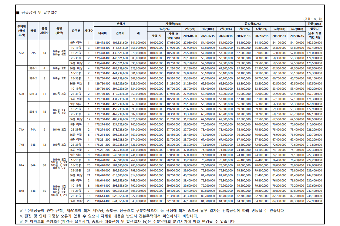 서면 어반센트 데시앙 분양가 총정리 부산 아파트 청약 핵심 전략