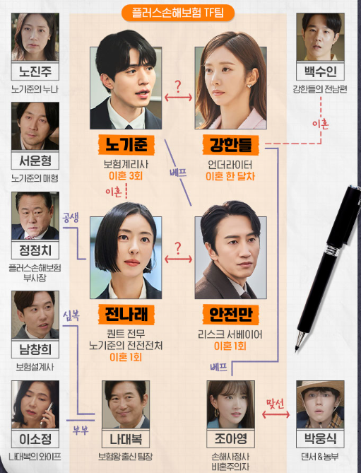 이혼보험 재방송