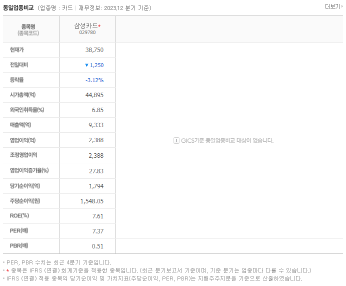 삼성카드_동종업비교자료