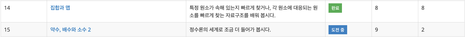 14단계와 15단계 이미지이다.