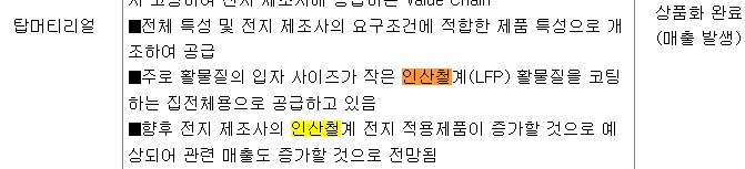 탑머티리얼-LFP배터리-관련-사업자료