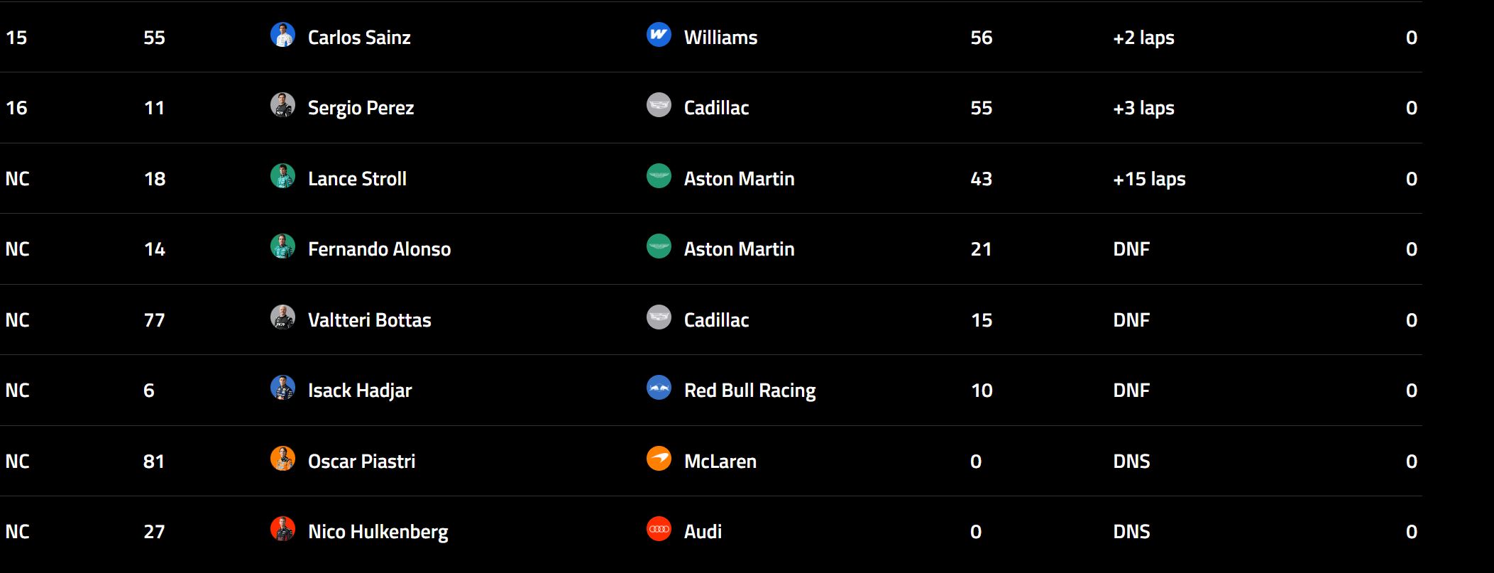 2026 F1 호주 GP 분석 -메르세데스의 부활과 하이브리드 시대의 서막