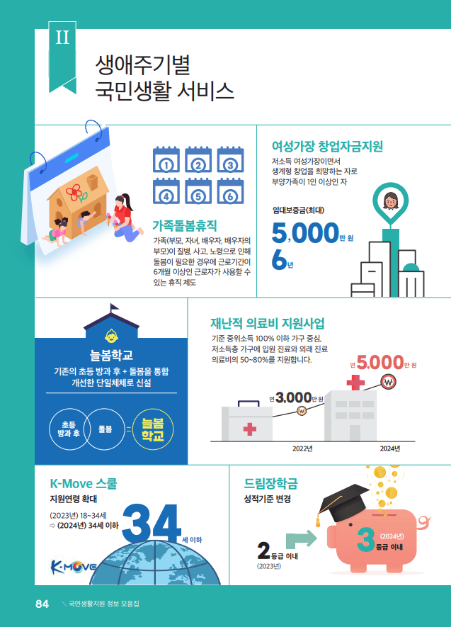 2024 k희망사다리