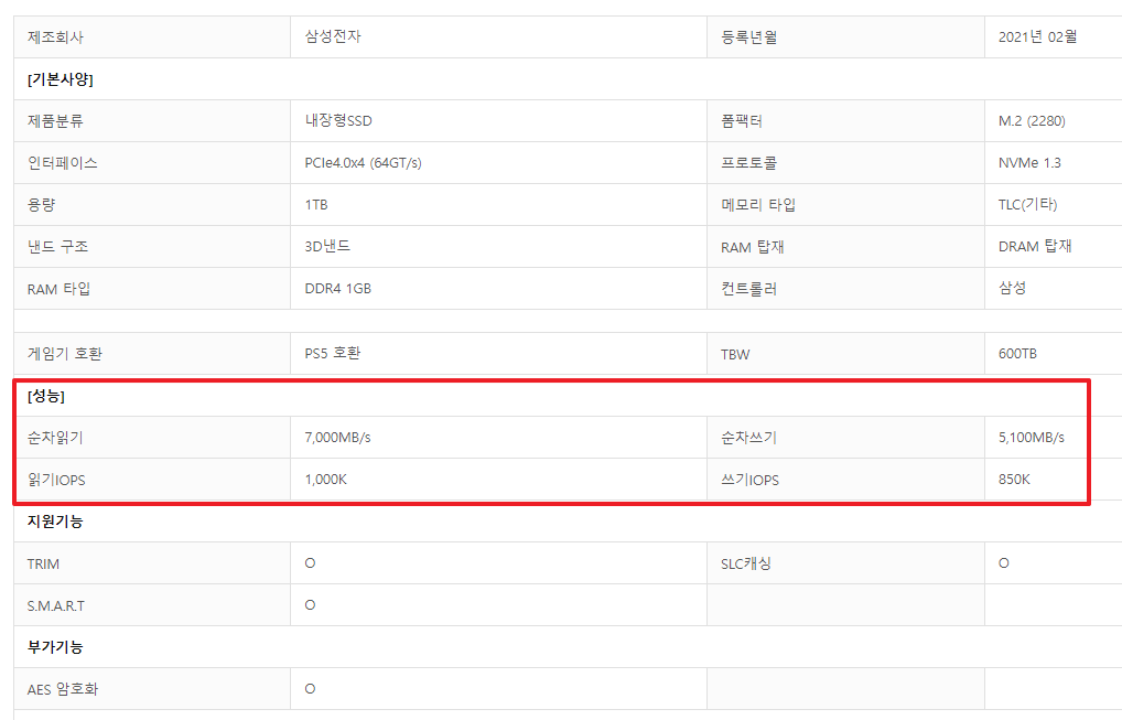 SSD 제품 PM9A1 성능
