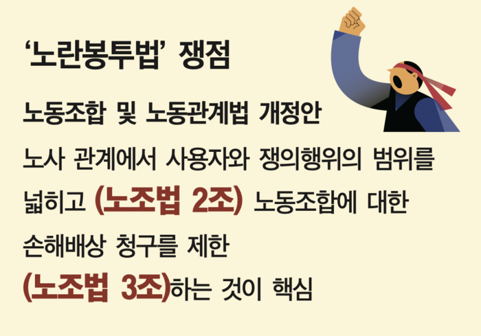 노란봉투법