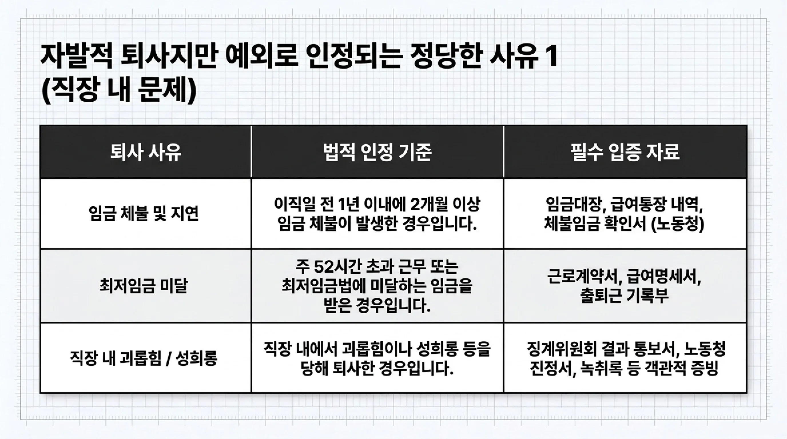 실업급여 받을 수 있는 퇴사 사유 총정리 자발적 퇴사