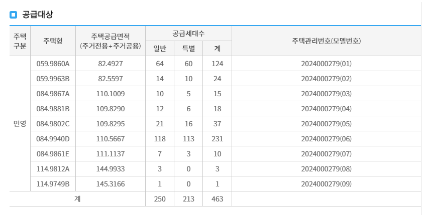 공급물량