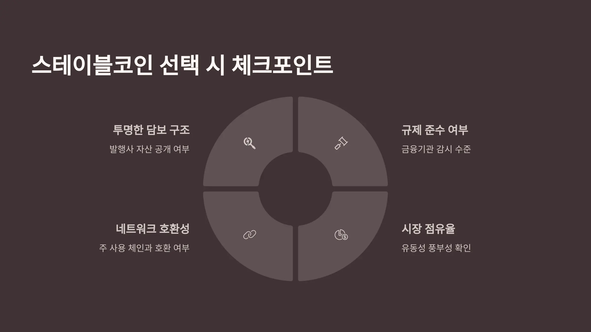 스테이블코인 선택 시 체크포인트