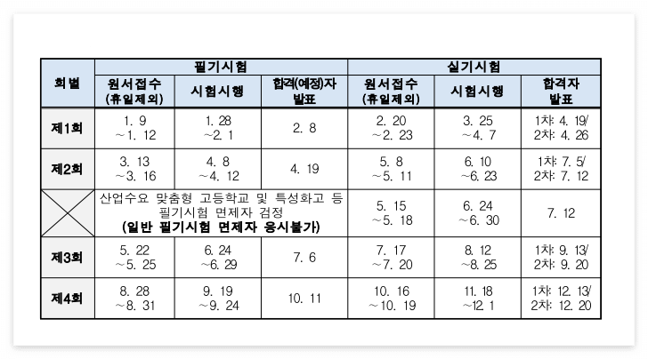 2023년 위험물기능사 시험일정