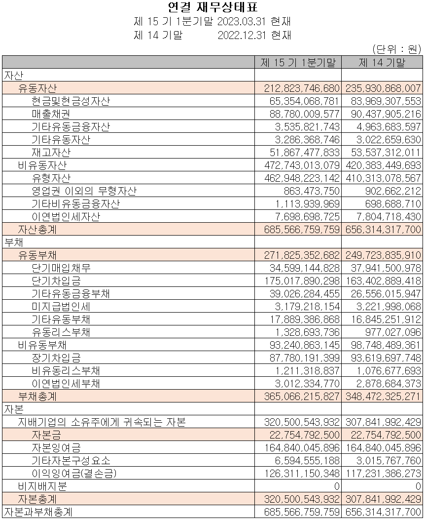 신흥에스이씨 - 재무상태표