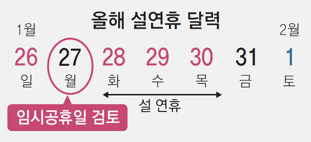 1월 27일 임시 공휴일 설 연휴 최대 9일 엿새 휴일