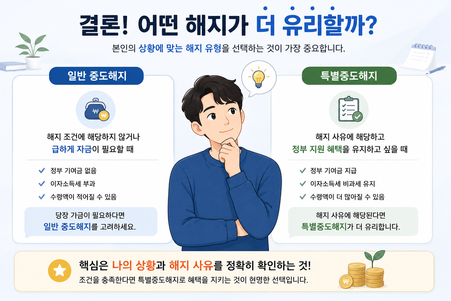 청년도약계좌 일반 중도해지와 특별중도해지 중 어떤 선택이 유리한지 상황별 기준을 설명하는 결론 이미지