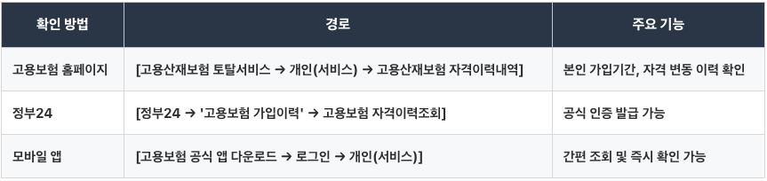 고용보험 가입이력내역서,고용산재보험 토탈서비스,고용보험 자격이력내역서,근로복지공단 토탈서비스,고용산재 토탈서비스,근로복지공단,고용보험 홈페이지,근로복지공단 고용산재보험 토탈서비스,고용산재보험 토탈서비스 홈페이지,정부24,고용보험 토탈서비스,정부24시 홈페이지,고용보험 관리공단,고용보험공단,고용보험 실업급여 신청자격,고용보험 가입여부 확인,실업급여 수급자격,실업급여 수급기간,실업급여 신청방법,실업급여 금액,실업급여 조건 6개월,실업급여 모의계산,실업급여 기간,실업급여 조건 나이,65세이상 실업급여 조건,	실업급여 나이조건,실업급여 신청,실업급여 계산기,실업급여 조건 180일,실업급여 수급조건,실업급여 나이,자발적 퇴사 실업급여 조건,고용보험 가입이력조회,실업급여 조건,고용보험 가입이력조회,실업급여 조건,고용보험 가입이력조회,실업급여 조건,고용보험 가입이력조회,실업급여 조건,고용보험 가입이력조회,실업급여 조건,고용보험 가입이력조회,실업급여 조건.