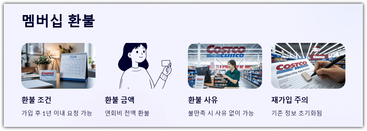 코스트코 멤버십 환불
