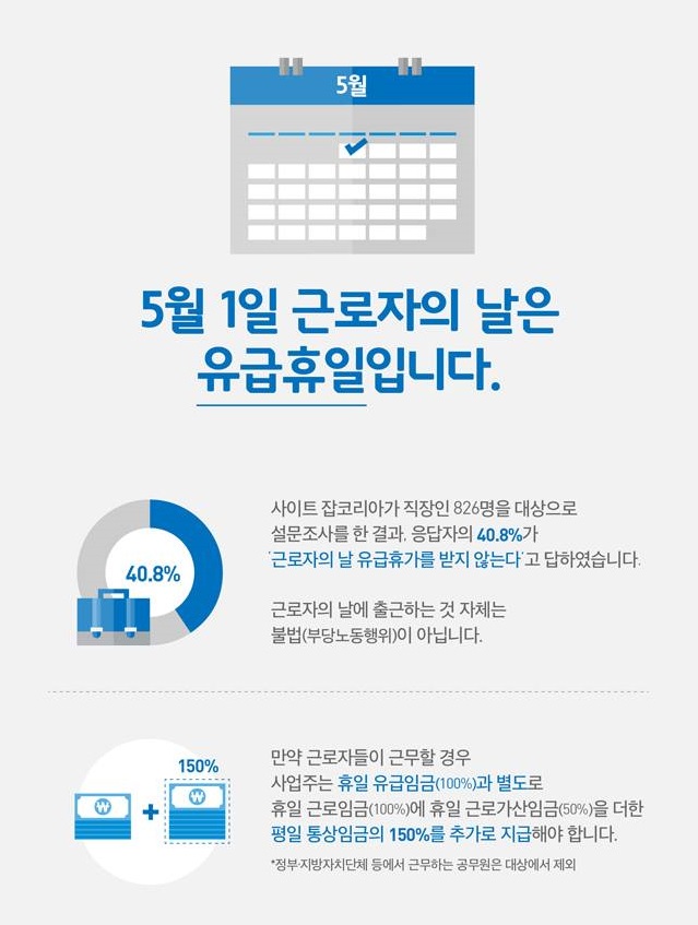 근로자의 날 임금