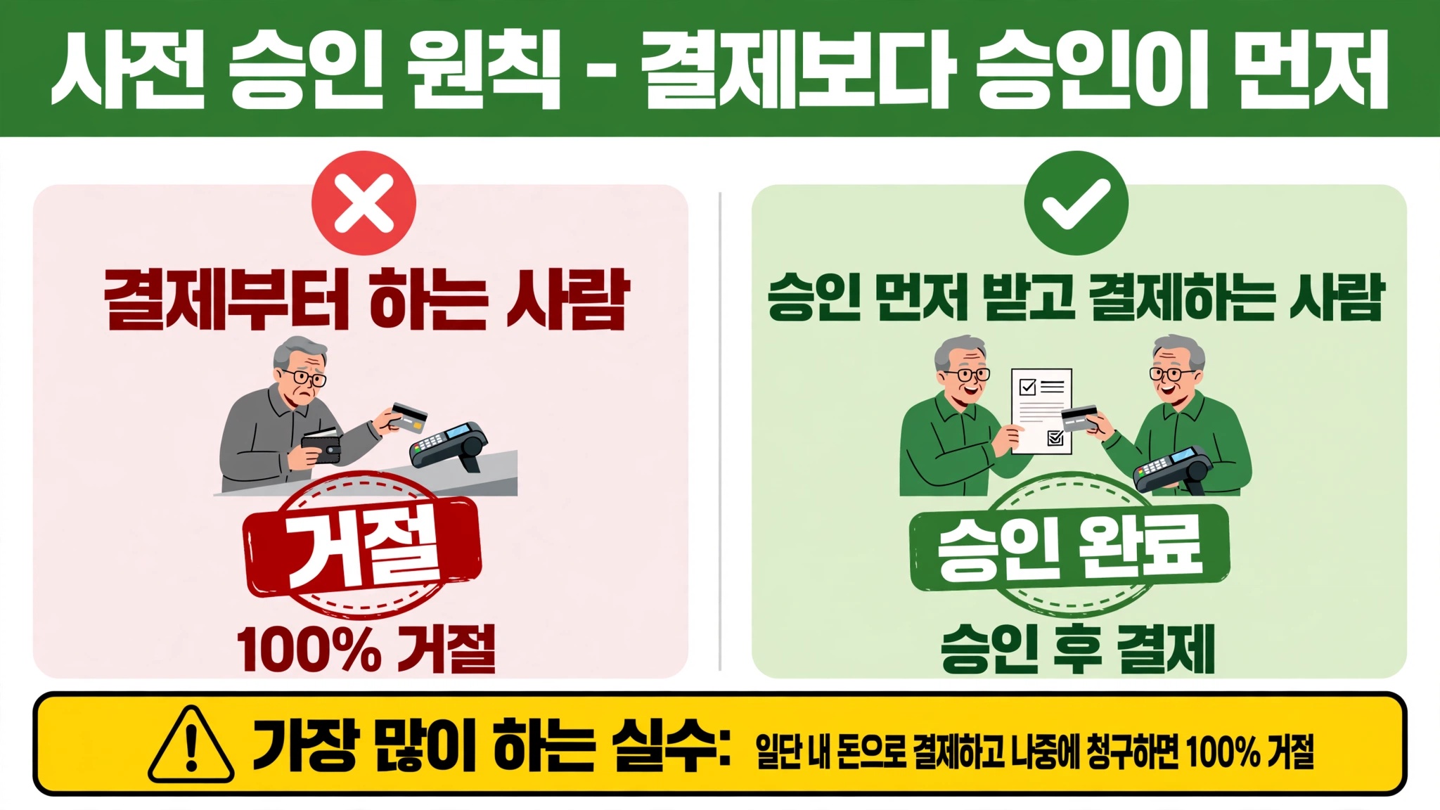 농약 판매관리인 교육시스템 사전 승인 원칙 결제보다 승인이 먼저 사후 환급 불가