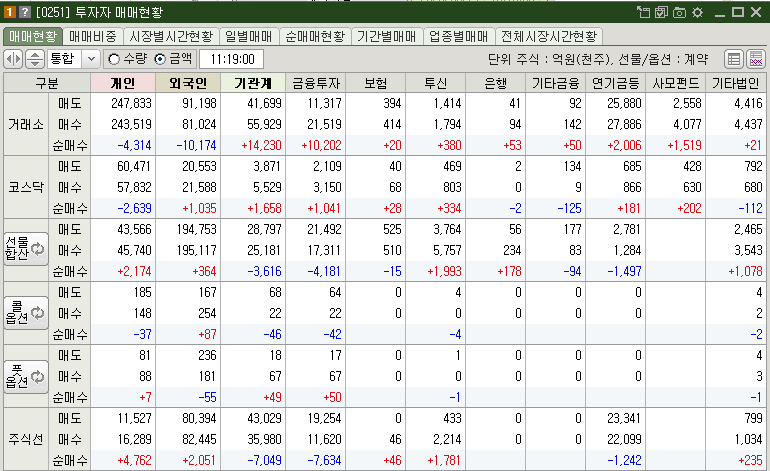 매매현황