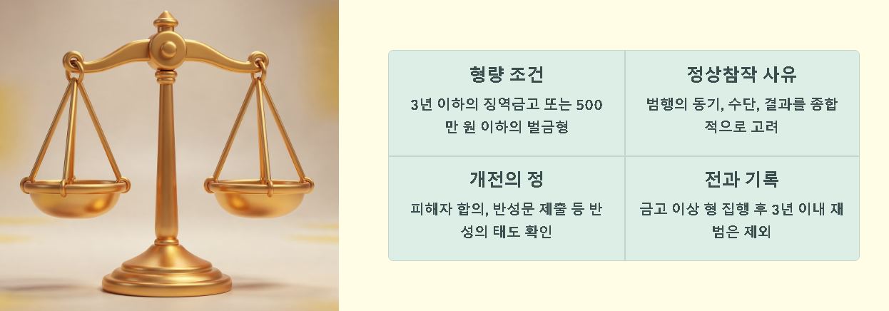 집행유예란 뜻