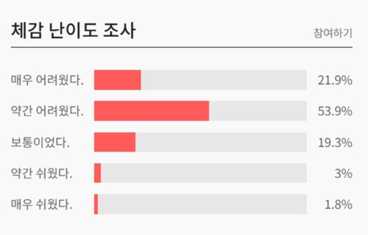 9월 모의고사 난이도 분석