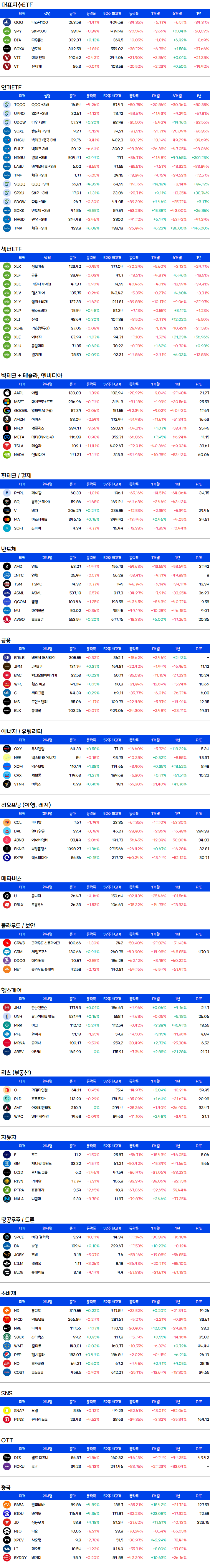 미국주식-증시요약