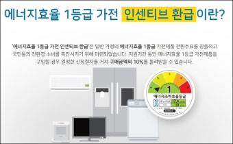 가전제품 에너지 효율 1등급 환급 신청 방법 알아보기 (4)