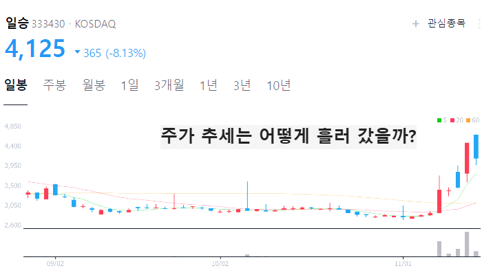 조선업 관련주 대장주 LNG 선박 테마주 TOP5