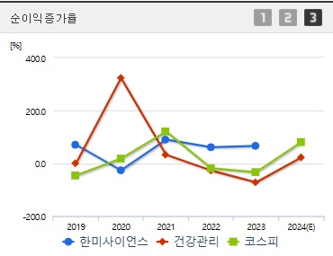 한미사이언스 주가 순이익증가율