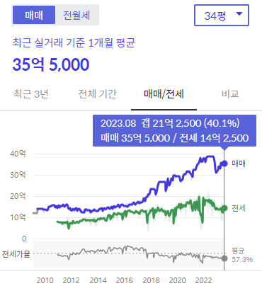 시세그래프