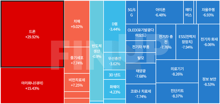 금일 테마동향 및 특징주 정리