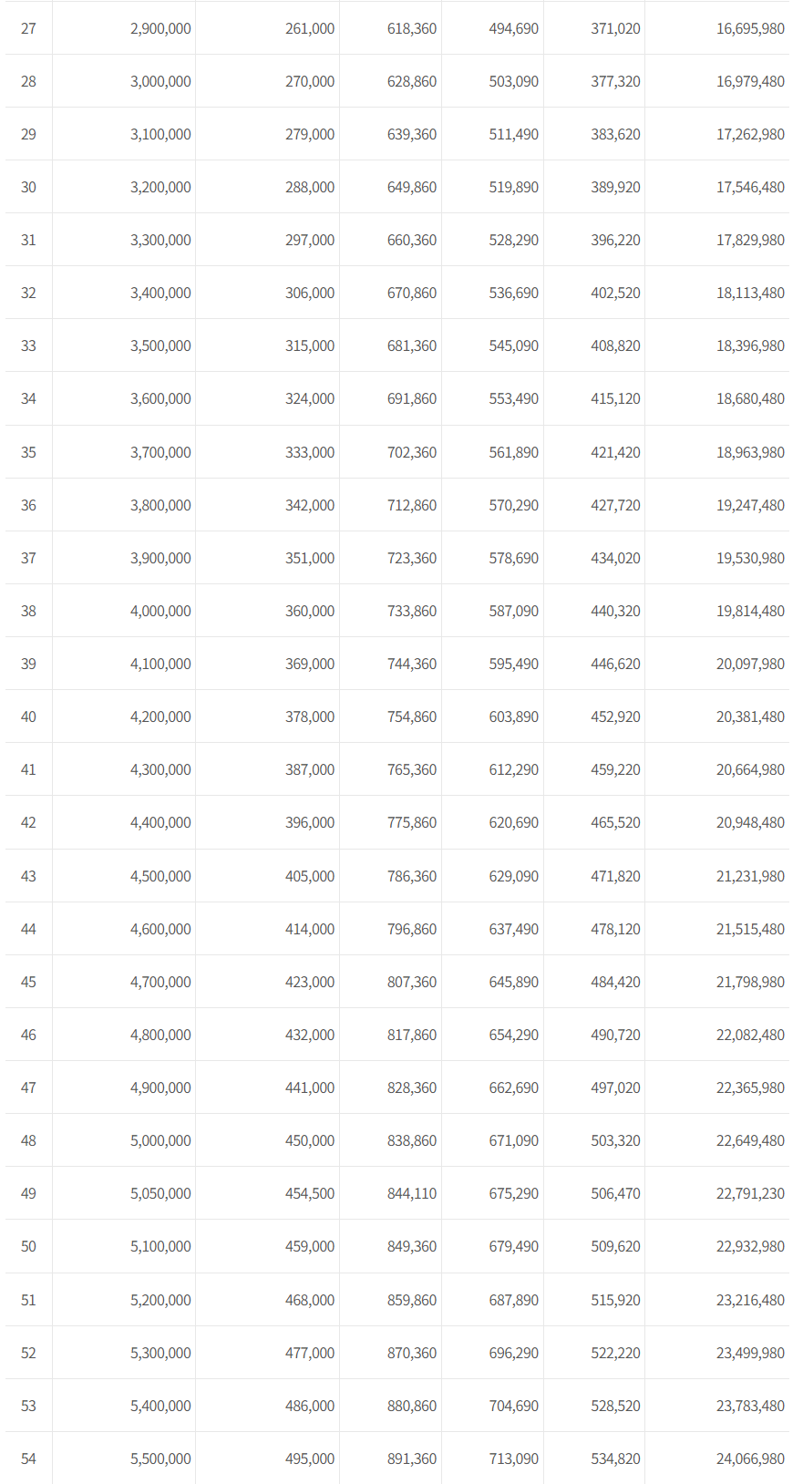 장애연금 예상수령액 2