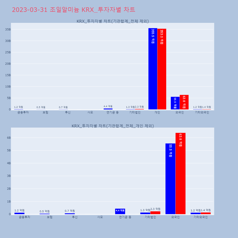 조일알미늄_KRX_투자자별_차트