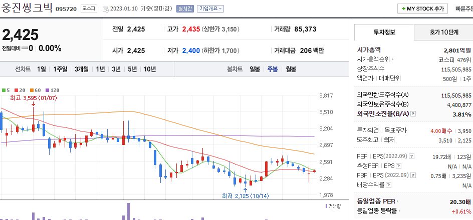 웅진씽크빅