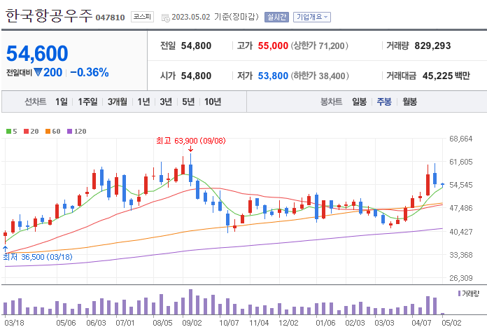 UAM 관련주 대장주 4대장 정리