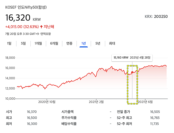인도ETF_가격추이