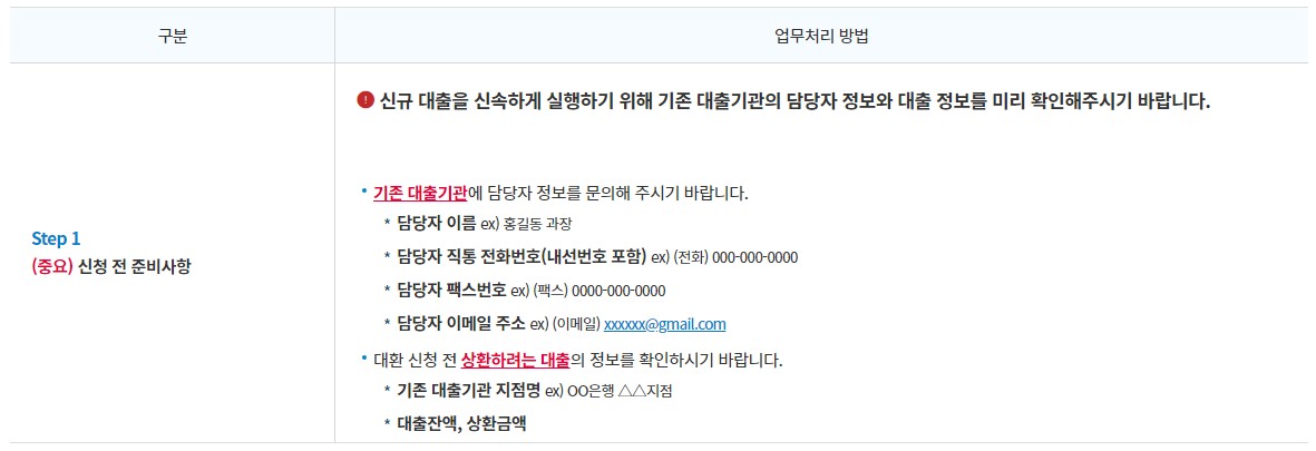 저금리 대환 프로그램 - 신청방법, 지원대상, 대출한도, 대출금리