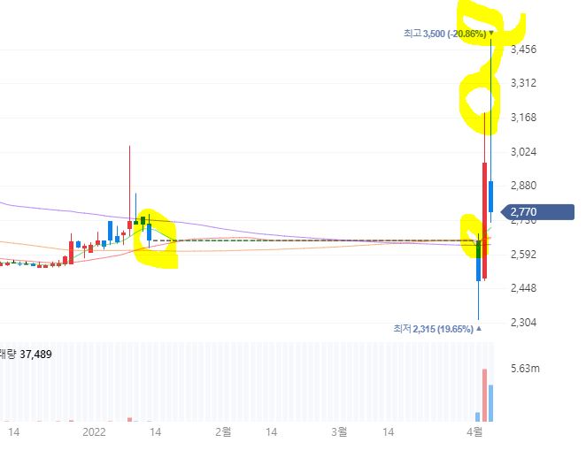 신영스팩 5호 상승이유