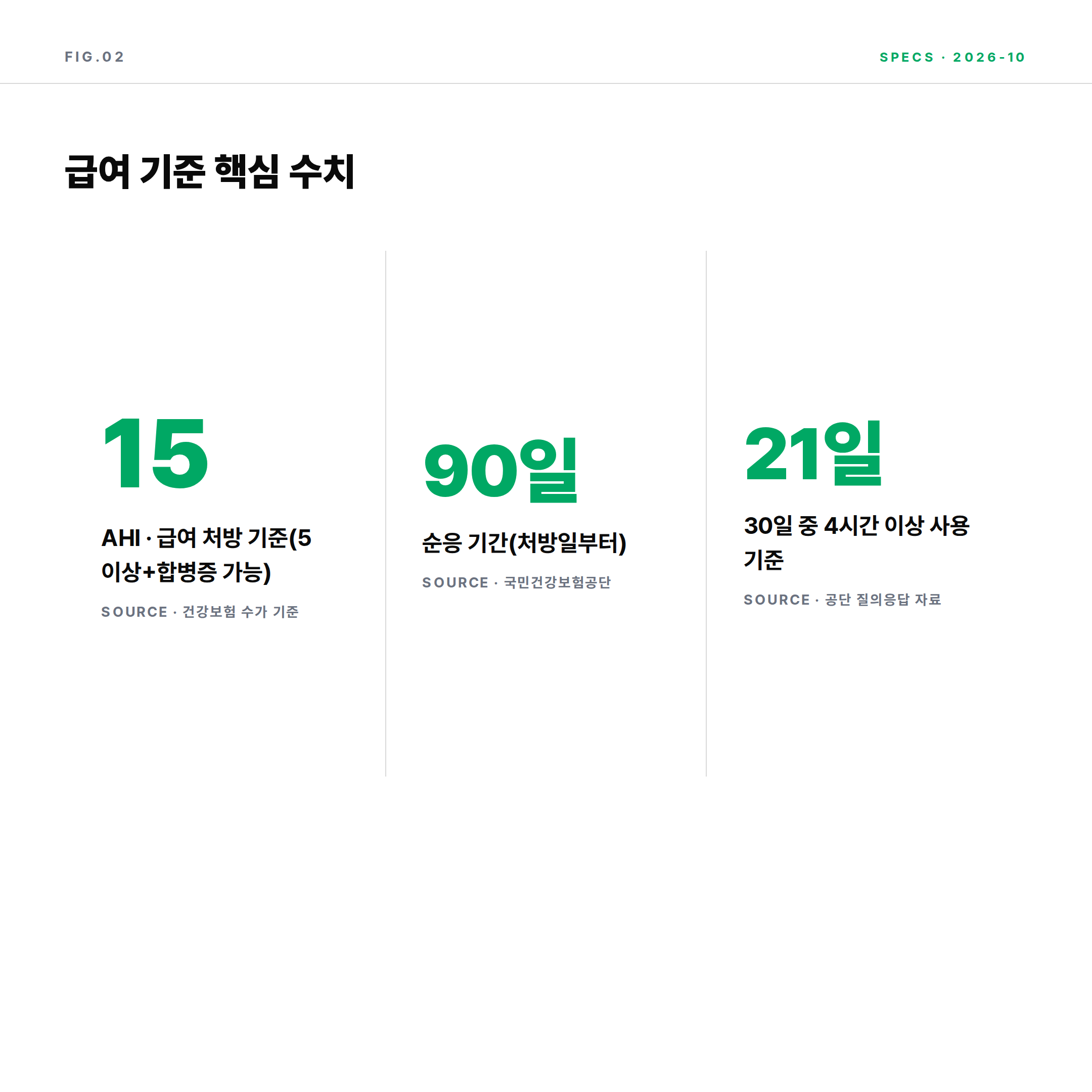 수면다원검사 비용과 건강보험 적용 기준 핵심 수치