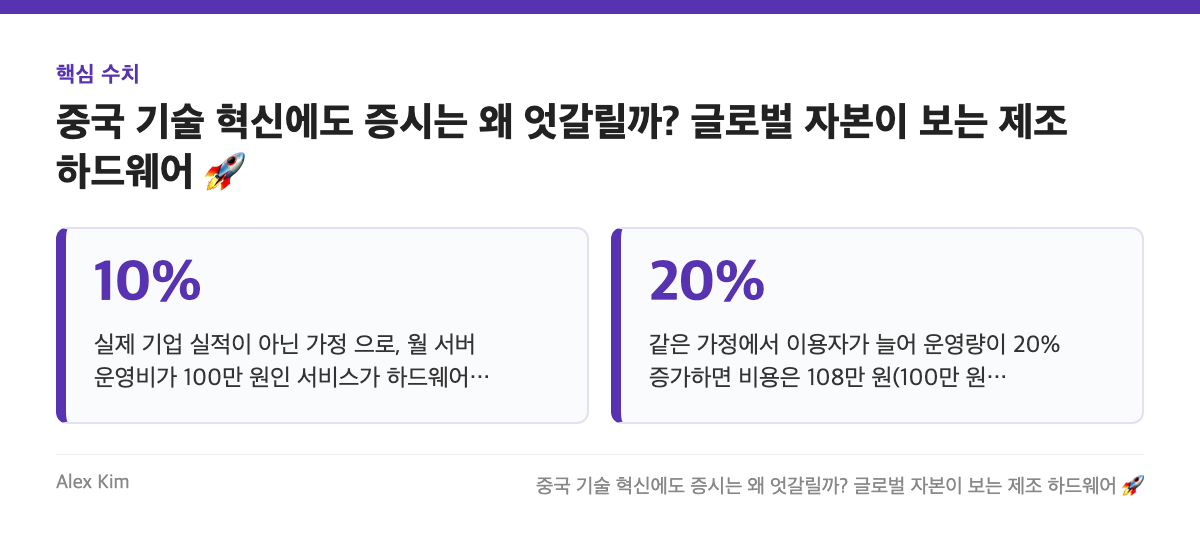 핵심 수치: 10%, 20%