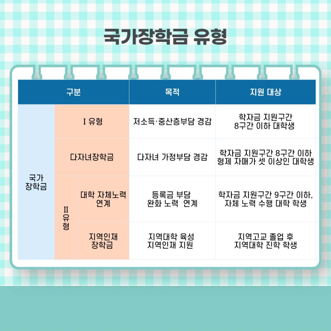 2024년 국가장학금 신청방법, 지급금액, 소득분위