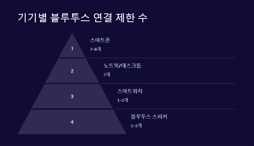 스마트폰