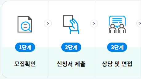 일자리 참여방법