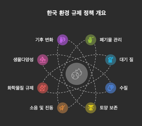 환경규제정책-개요