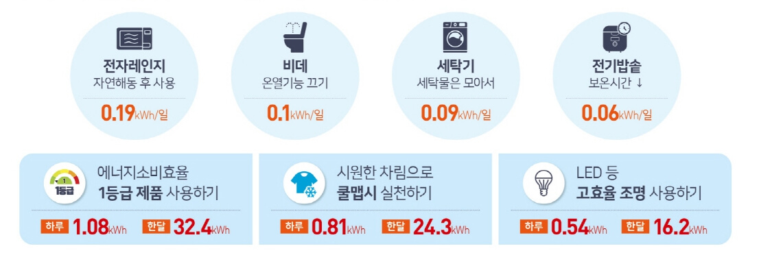 에너지캐시백 신청