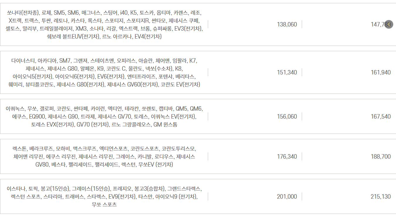 자동차와 함께 떠나는 제주도 배편 가이드(한일고속, 완도-제주)