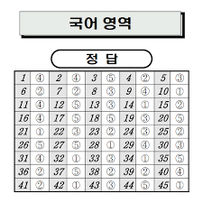 2024년 3월 모의고사 시험 일정 및 범위 등급컷 총정리