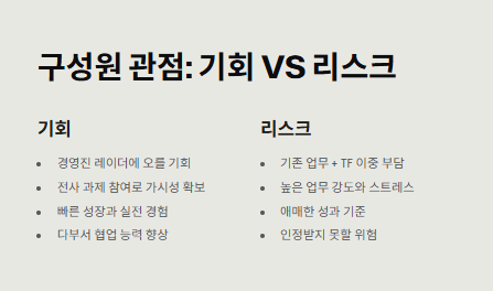 TF팀 (task force)의미 