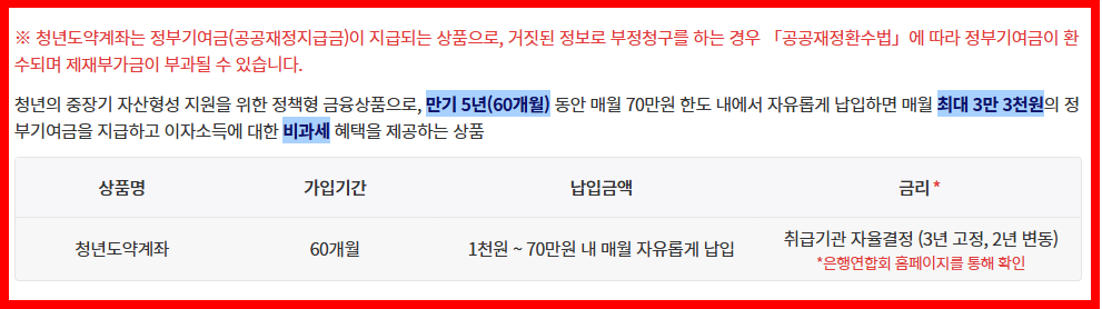 청년도약계좌 상품 설명