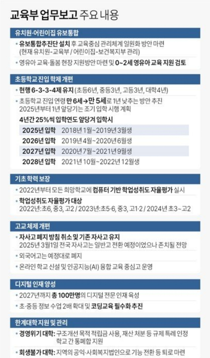 초등학교 입학