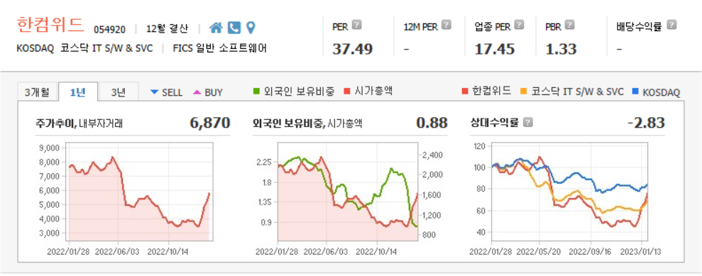한컴위드 기업정보