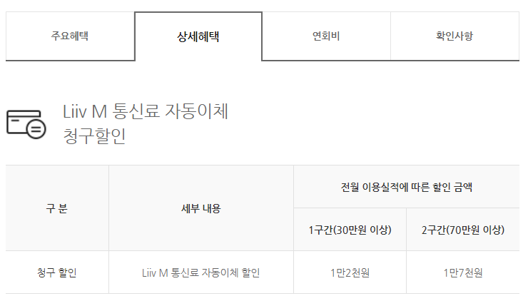 KB Liiv M 2 카드 혜택 정보